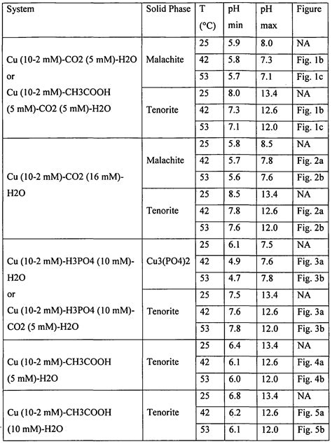 lithium carbonate pka.